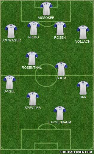 Israel football formation