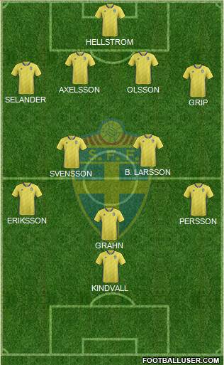 Sweden football formation