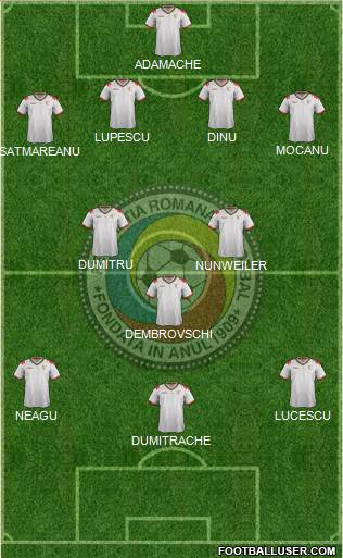 Romania 4-3-3 football formation