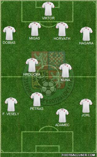 Czech Republic football formation