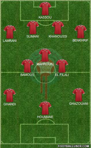 Morocco Formation 2023