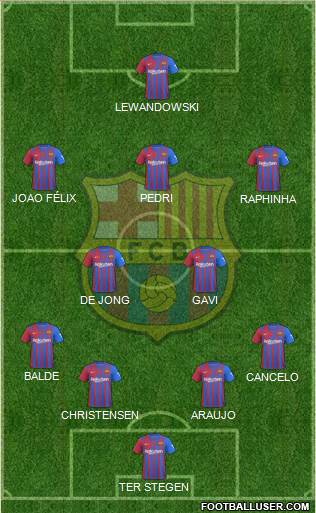 F.C. Barcelona Formation 2023