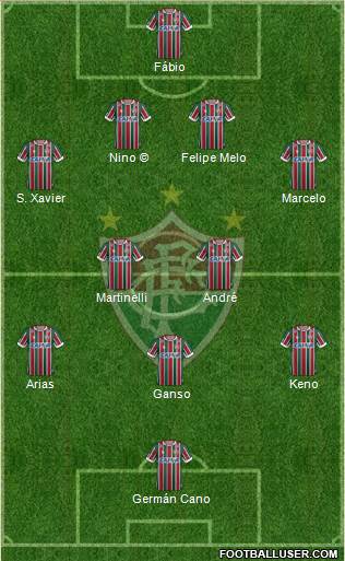 Fluminense FC 4-2-3-1 football formation