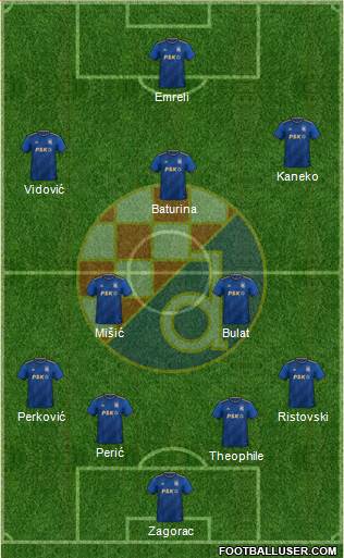 NK Dinamo Formation 2023