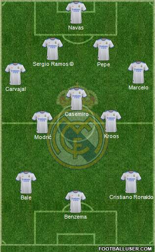 Real Madrid C.F. Formation 2023