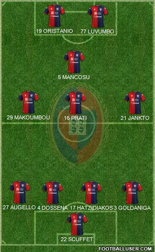 Cagliari 4-3-1-2 football formation