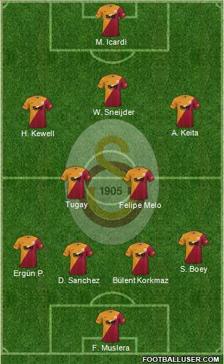 Galatasaray SK football formation