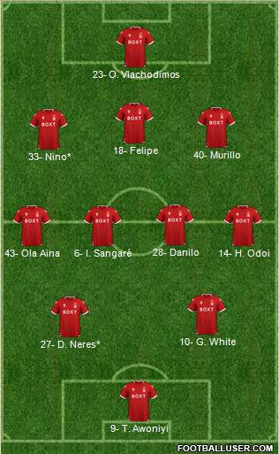 Nottingham Forest 3-4-2-1 football formation