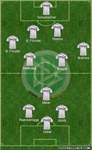 Germany 4-3-3 football formation