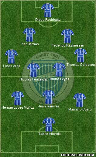 Godoy Cruz Antonio Tomba football formation