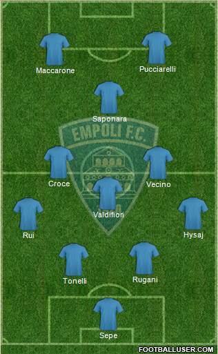 Empoli 4-3-1-2 football formation