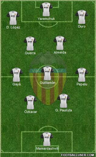 Valencia C.F., S.A.D. 4-3-3 football formation