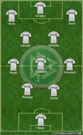 Germany Formation 2023