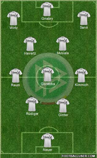 Germany football formation