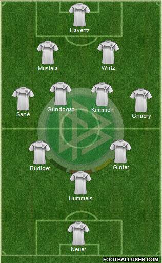 Germany Formation 2023