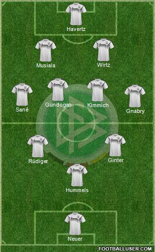 Germany football formation