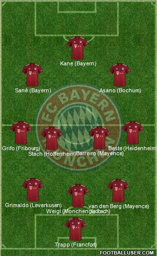 FC Bayern München football formation