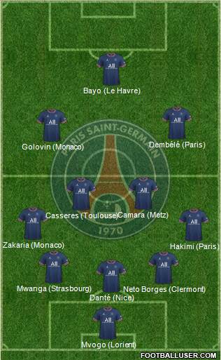 Paris Saint-Germain Formation 2023
