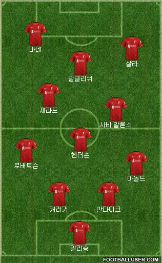 Liverpool Formation 2023