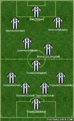Newcastle United Formation 2023