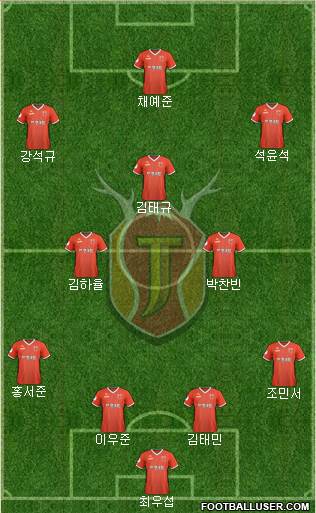 Jeju United Formation 2023