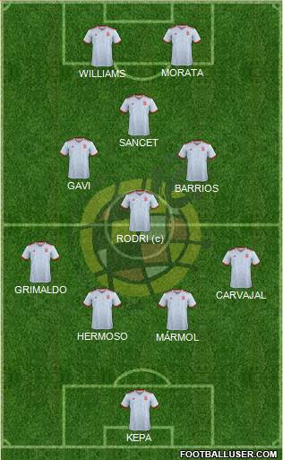 Spain Formation 2023