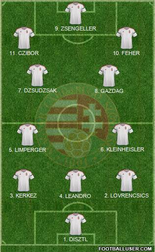 Hungary Formation 2023