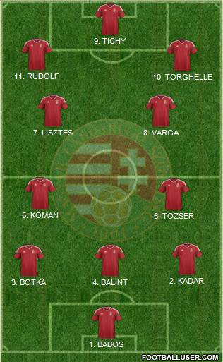 Hungary Formation 2023