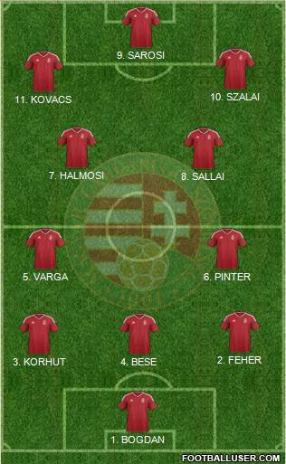 Hungary Formation 2023