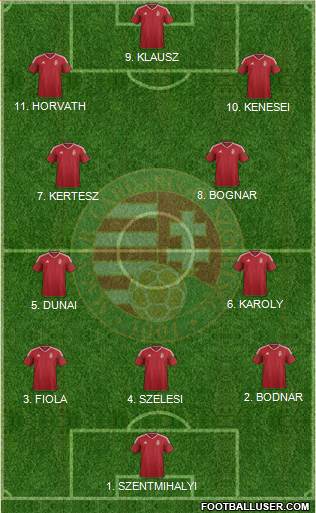 Hungary Formation 2023