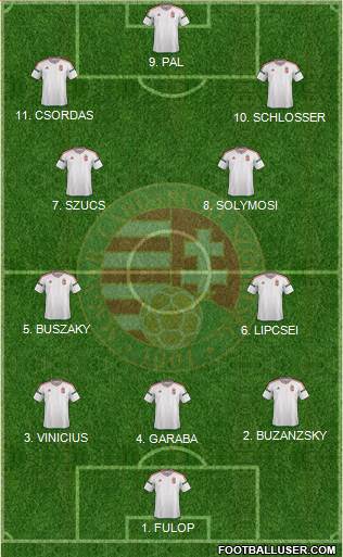 Hungary Formation 2023