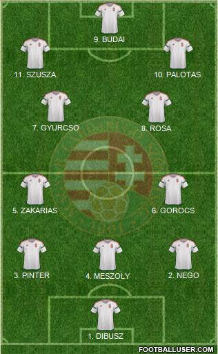 Hungary Formation 2023