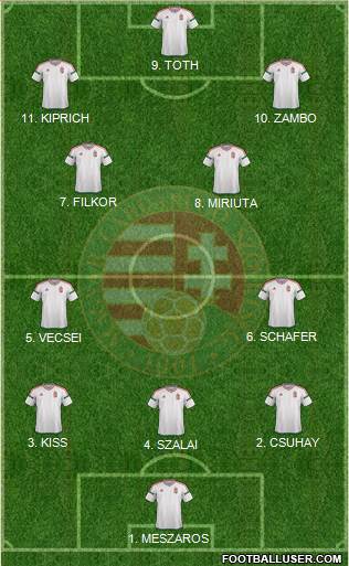 Hungary Formation 2023