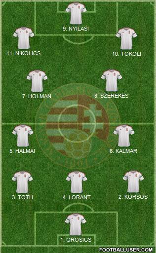 Hungary Formation 2023