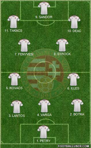 Hungary Formation 2023