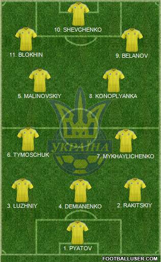 Ukraine Formation 2023
