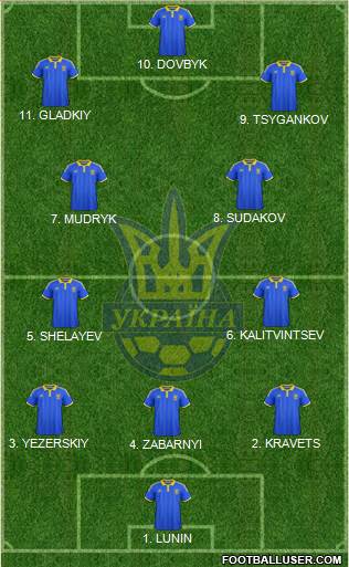 Ukraine Formation 2023