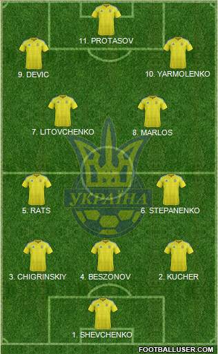 Ukraine Formation 2023