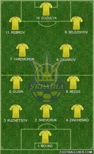 Ukraine Formation 2023