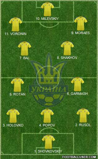 Ukraine Formation 2023