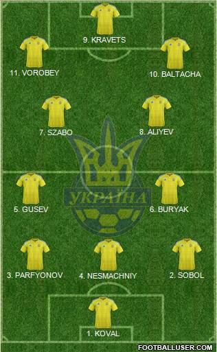 Ukraine Formation 2023