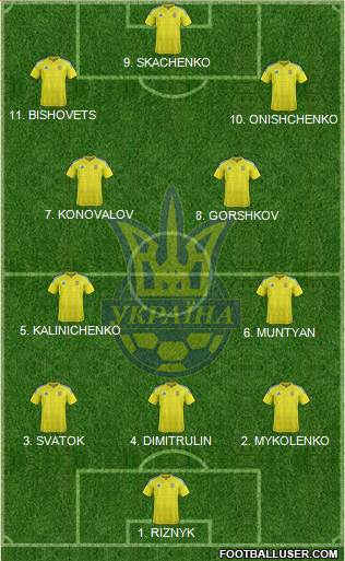 Ukraine Formation 2023