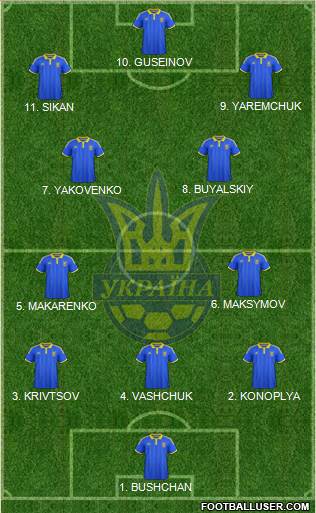 Ukraine Formation 2023