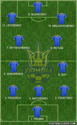 Ukraine Formation 2023