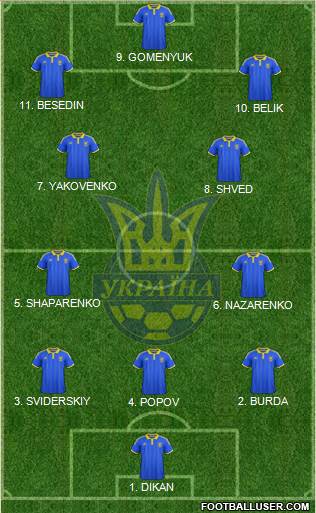 Ukraine Formation 2023