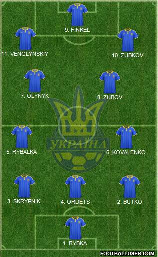 Ukraine Formation 2023