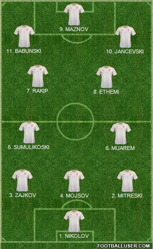 FYR Macedonia Formation 2023