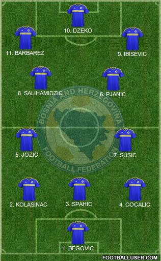 Bosnia and Herzegovina 3-4-3 football formation