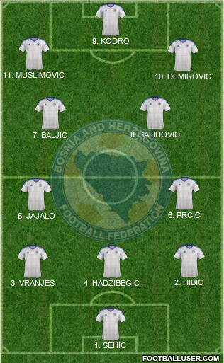 Bosnia and Herzegovina 3-4-3 football formation