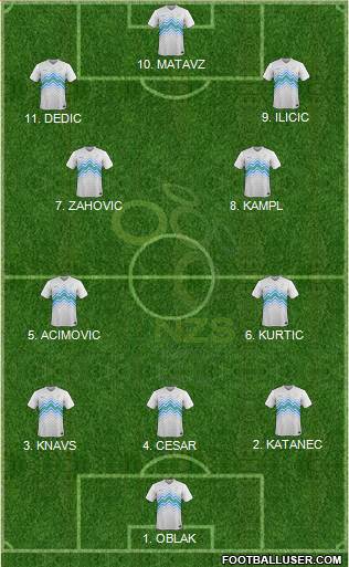 Slovenia 3-4-3 football formation